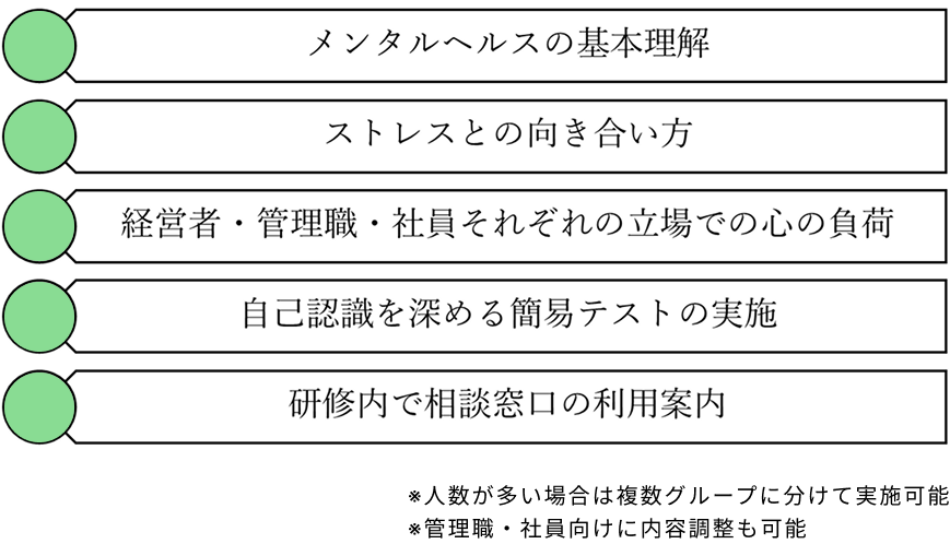 社員向けメンタルヘルス研修内容
